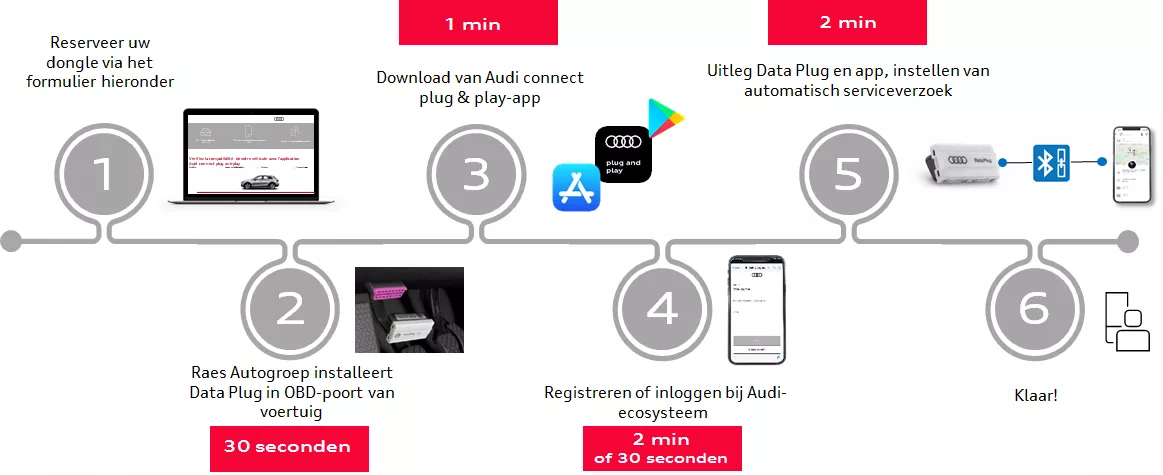 Flow Dataplug